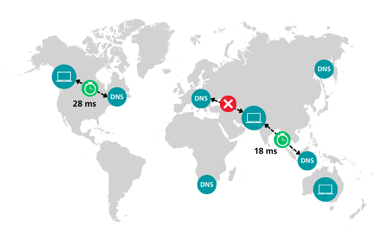 iWelt Premium DNS mit Anycast Server