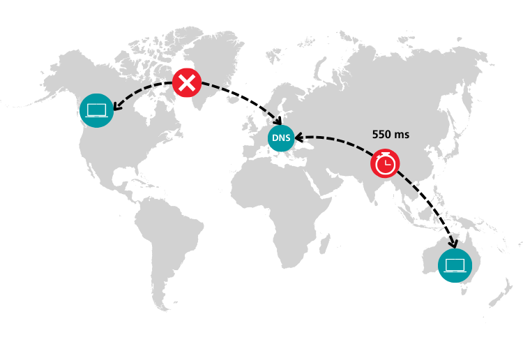 Unicast DNS-Server